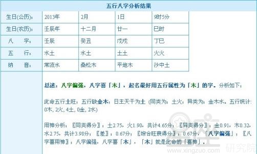 五行缺火的女孩名字 带火字旁的女孩名字有哪些