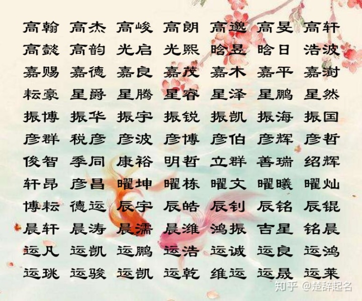 3、王姓独特稀少女孩名字大全:急！！求王姓女孩高分的名字，急！！！