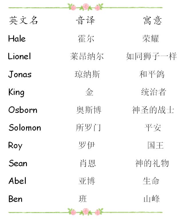 3、女儿乳名个:女儿乳名，越多越好