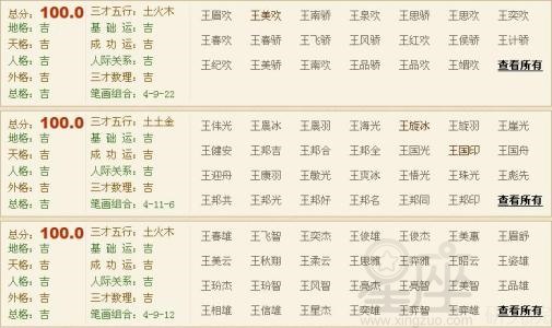 五行缺火的女孩名字 带火字旁的女孩名字有哪些